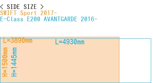 #SWIFT Sport 2017- + E-Class E200 AVANTGARDE 2016-